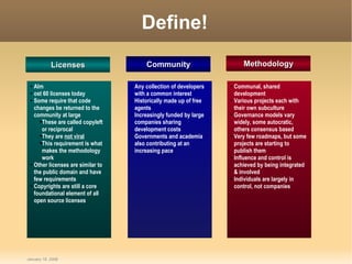 Define! January 18, 2006 Licenses Community Methodology Alm ost 60 licenses today Some require that code changes be returned to the community at large These are called copyleft or reciprocal They are  not viral This requirement is what makes the methodology work Other licenses are similar to the public domain and have few requirements Copyrights are still a core foundational element of all open source licenses Any collection of developers with a common interest Historically made up of free agents Increasingly funded by large companies sharing development costs Governments and academia also contributing at an increasing pace Communal, shared development Various projects each with their own subculture Governance models vary widely, some autocratic, others consensus based Very few roadmaps, but some projects are starting to publish them Influence and control is achieved by being integrated & involved Individuals are largely in control, not companies 