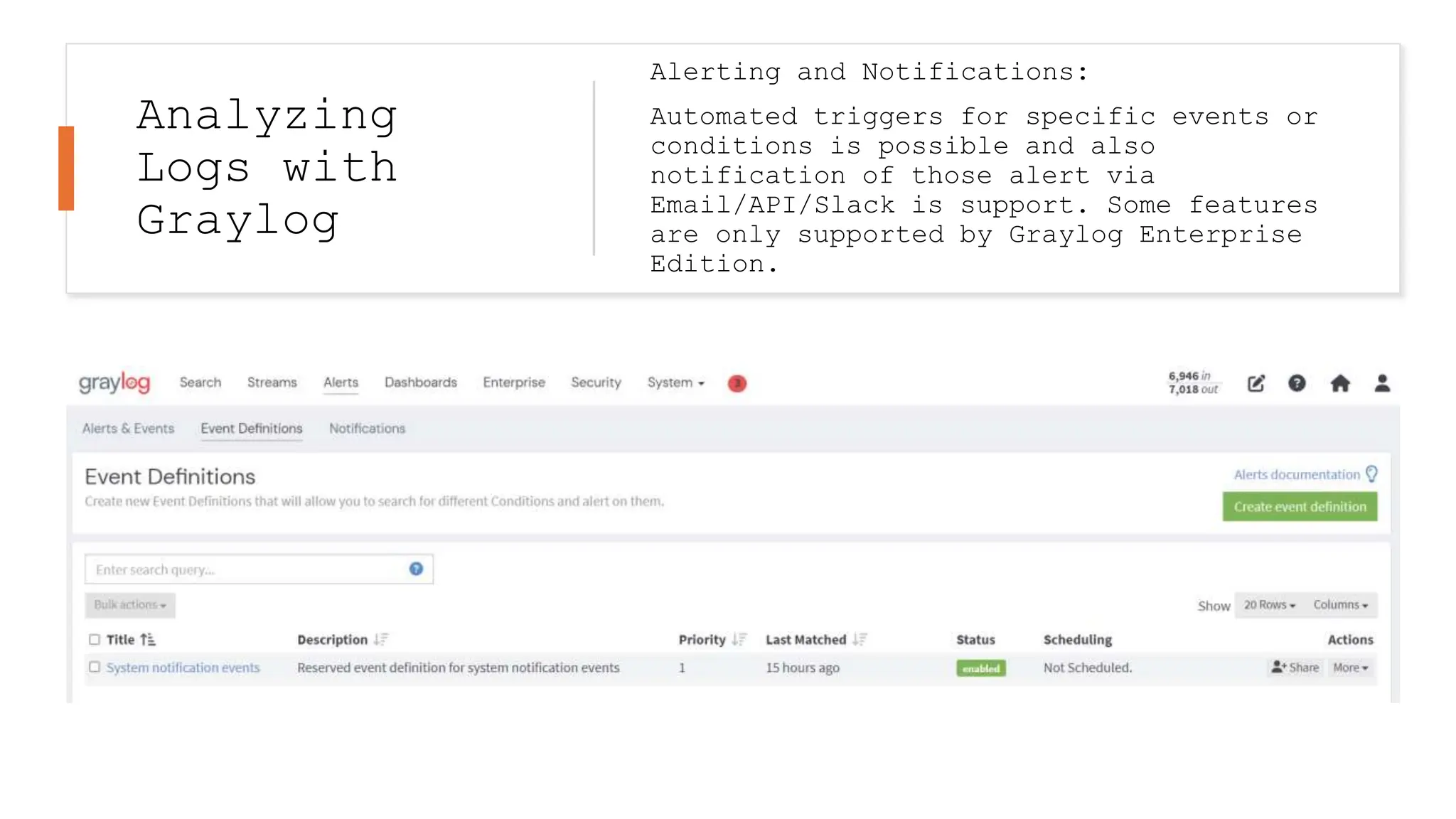 Analyzing
Logs with
Graylog
Alerting and Notifications:
Automated triggers for specific events or
conditions is possible and also
notification of those alert via
Email/API/Slack is support. Some features
are only supported by Graylog Enterprise
Edition.
 