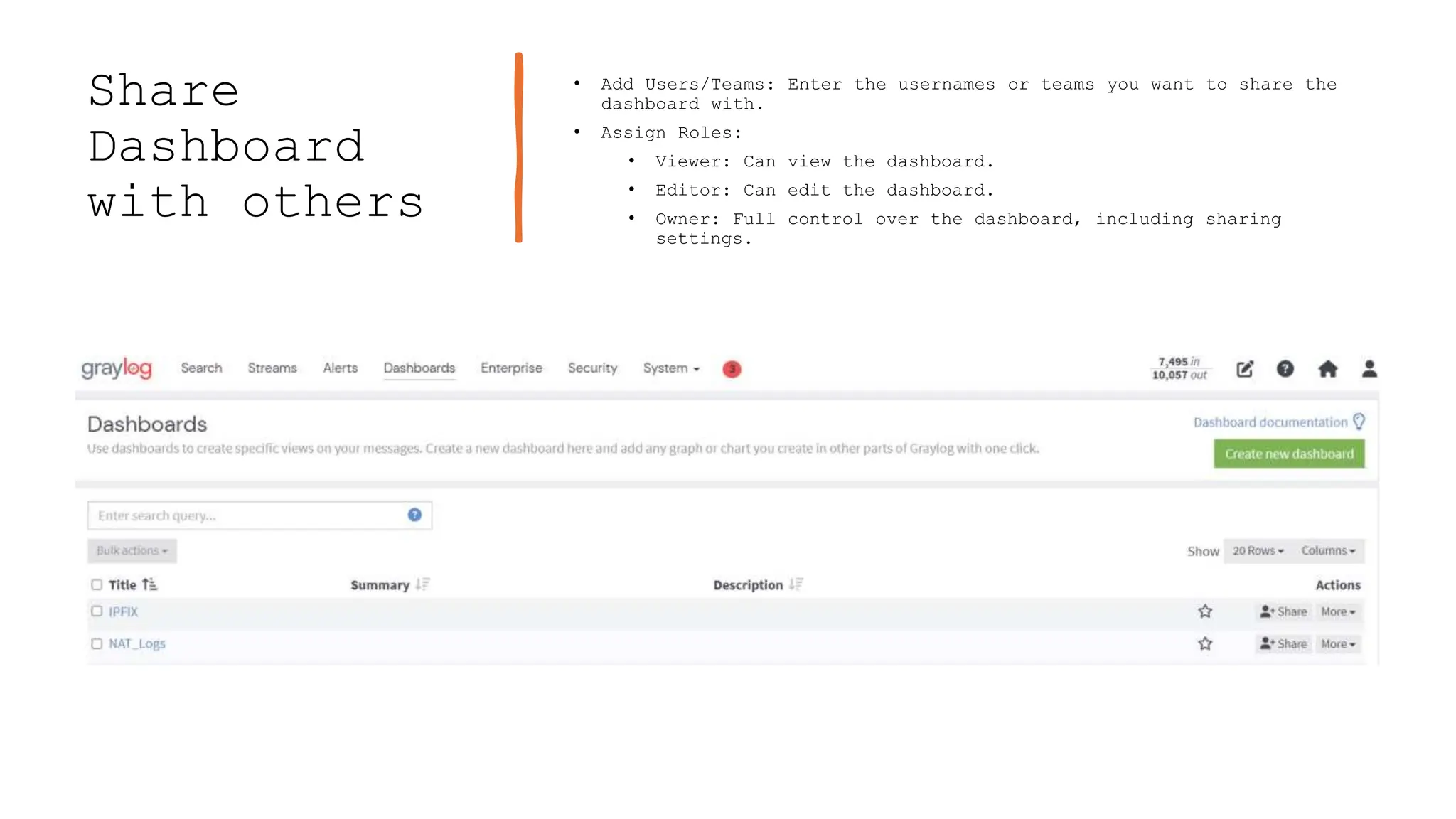 Share
Dashboard
with others
• Add Users/Teams: Enter the usernames or teams you want to share the
dashboard with.
• Assign Roles:
• Viewer: Can view the dashboard.
• Editor: Can edit the dashboard.
• Owner: Full control over the dashboard, including sharing
settings.
 