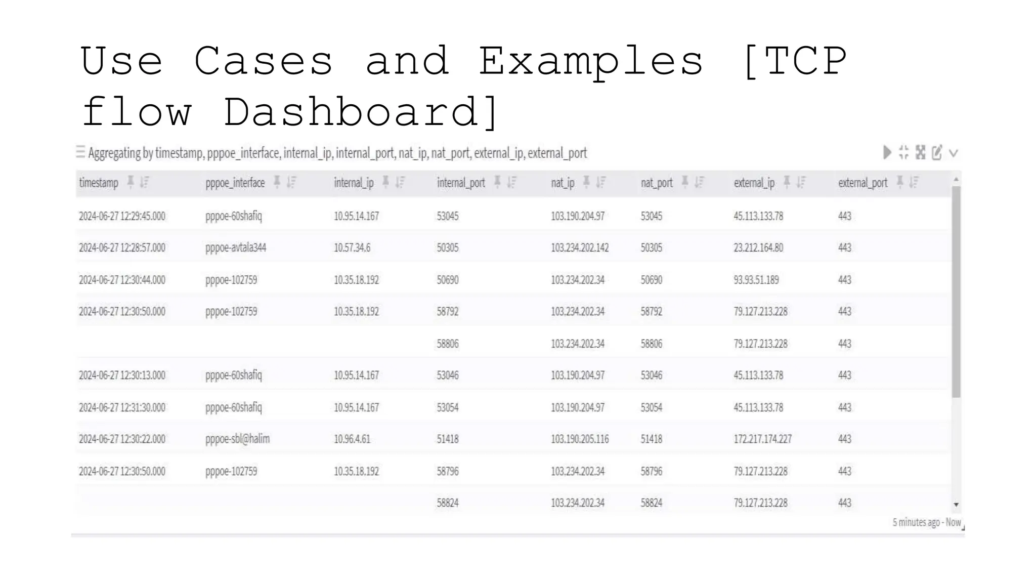 Use Cases and Examples [TCP
flow Dashboard]
 