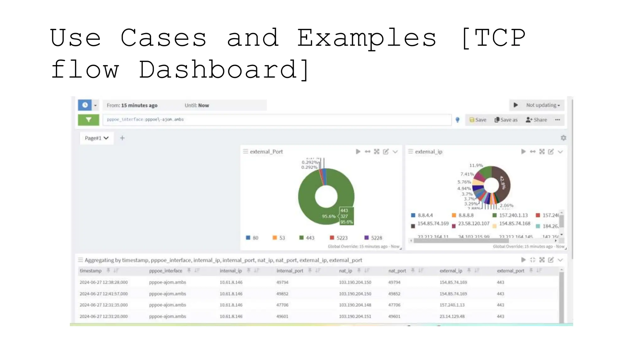 Use Cases and Examples [TCP
flow Dashboard]
 