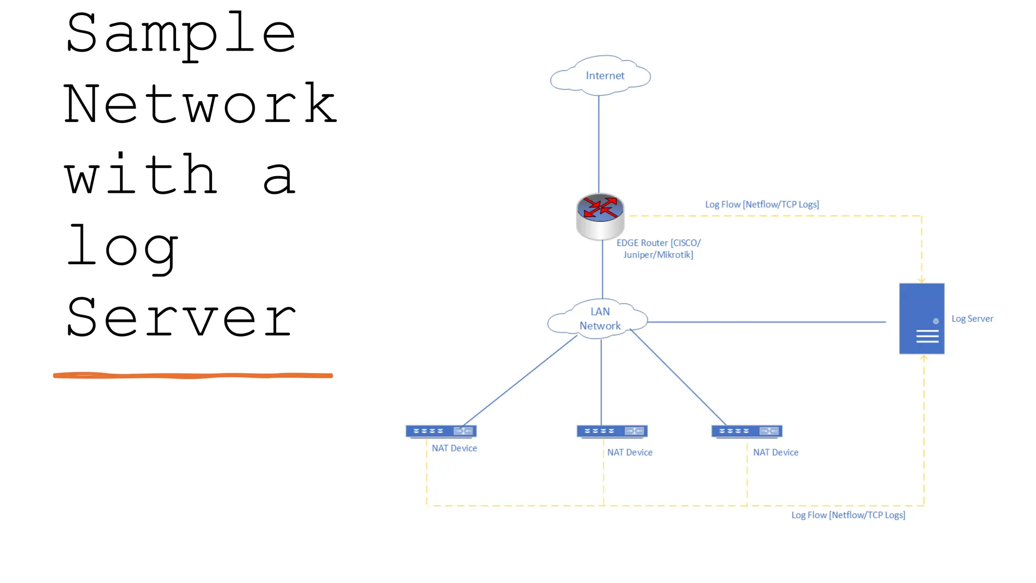 Sample
Network
with a
log
Server
 