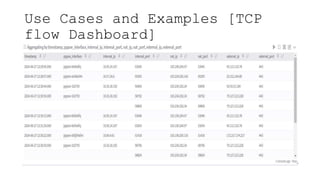 Use Cases and Examples [TCP
flow Dashboard]
 