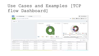 Use Cases and Examples [TCP
flow Dashboard]
 