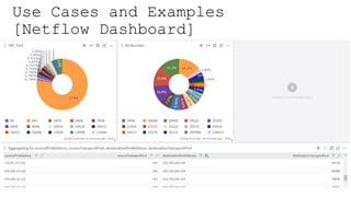 Use Cases and Examples
[Netflow Dashboard]
 