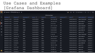 Use Cases and Examples
[Grafana Dashboard]
 