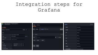 Integration steps for
Grafana
 
