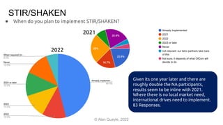Open Source Telecom Software Survey 2022, Alan Quayle