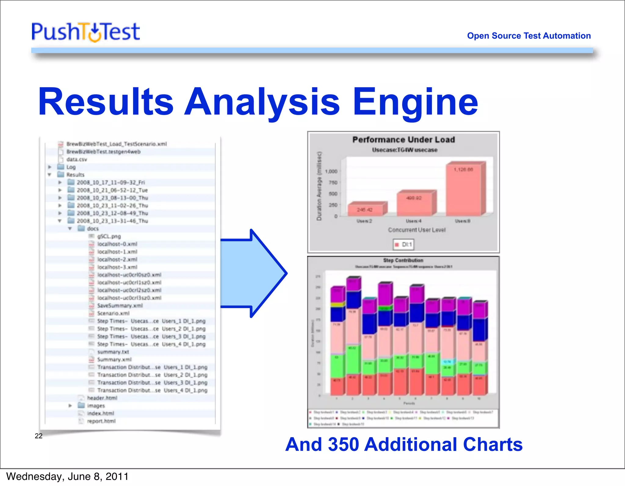 Open Source Test Automation




     Results Analysis Engine




     22
                          And 350 Additional Charts
Wednesday, June 8, 2011
 
