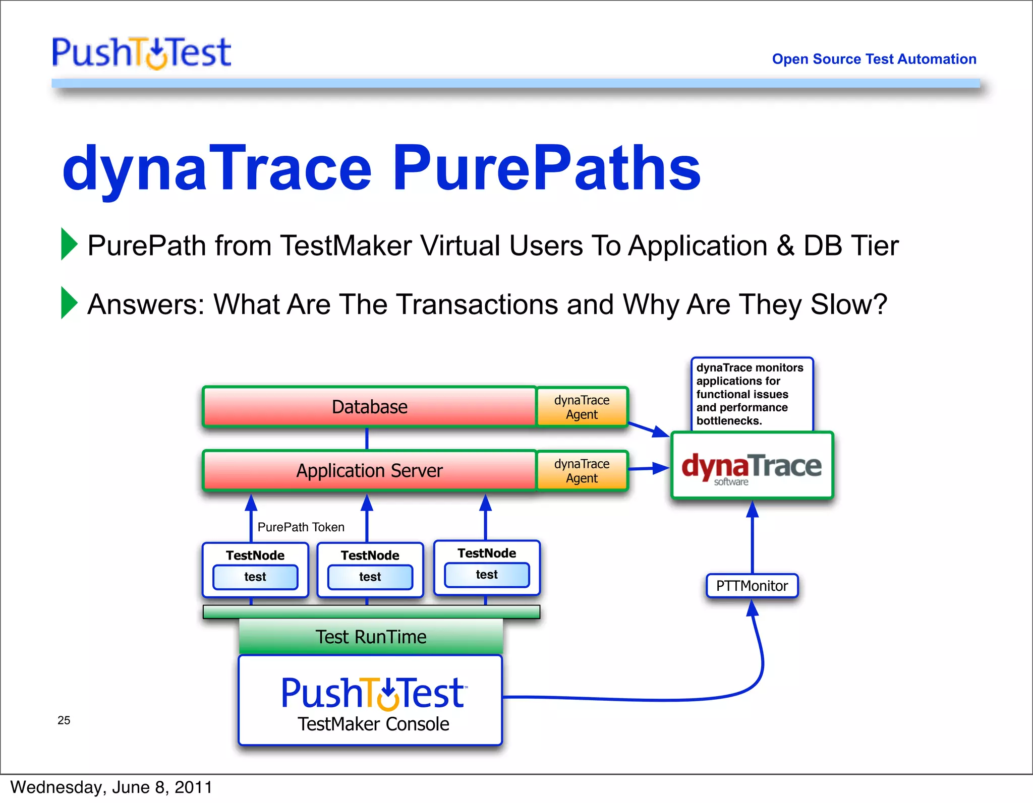 Open Source Test Automation




     dynaTrace PurePaths
     ‣ PurePath from TestMaker Virtual Users To Application & DB Tier
     ‣ Answers: What Are The Transactions and Why Are They Slow?
                                                                                 dynaTrace monitors
                                                                                 applications for
                                                                                 functional issues
                                                                     dynaTrace
                                         Database                      Agent
                                                                                 and performance
                                                                                 bottlenecks.


                                                                     dynaTrace
                                     Application Server                Agent


                              PurePath Token

                          TestNode         TestNode       TestNode
                            test               test         test
                                                                                    PTTMonitor


                                       Test RunTime



     25
                                     TestMaker Console


Wednesday, June 8, 2011
 