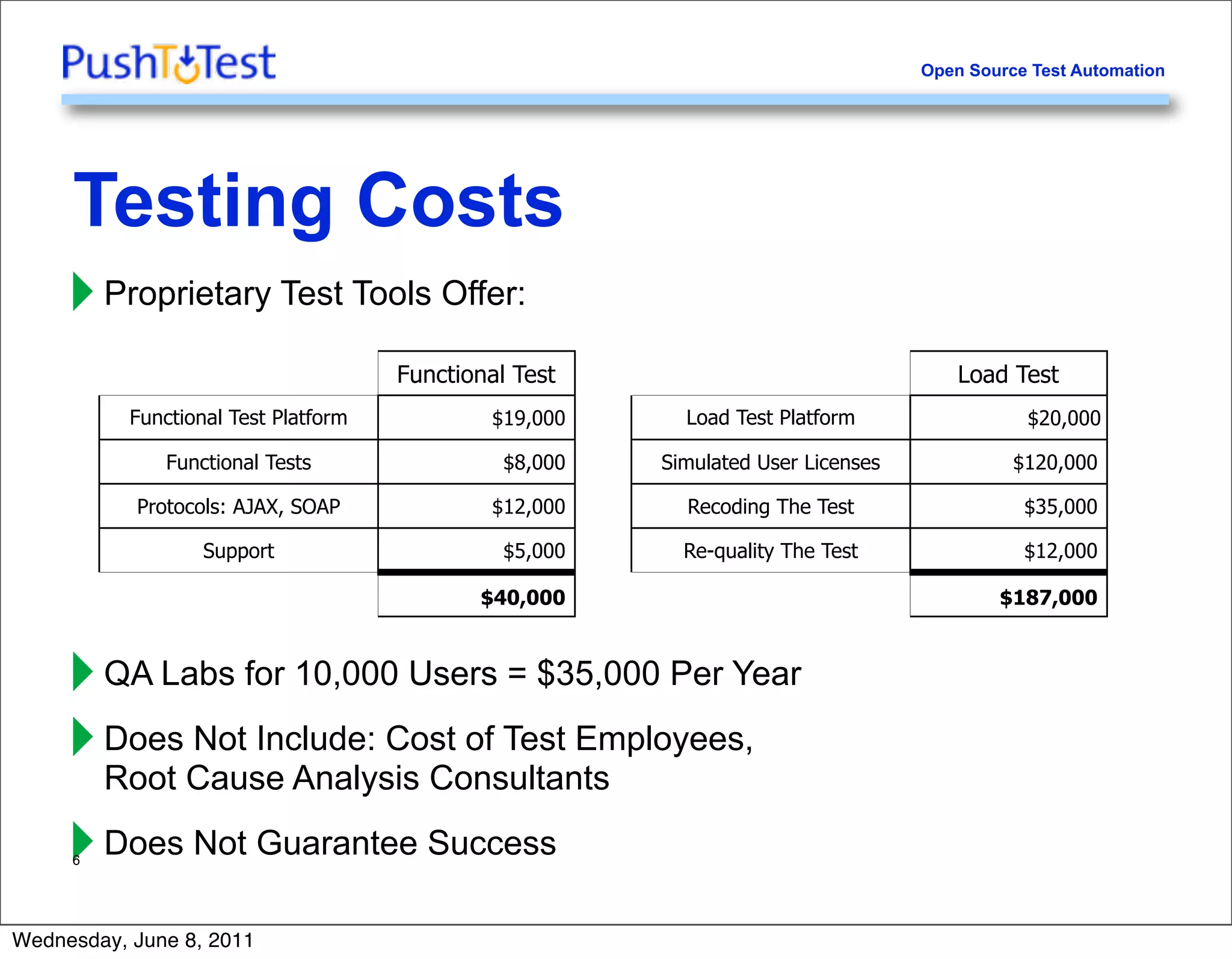 Open Source Test Automation




     Testing Costs
     ‣ Proprietary Test Tools Offer:
                                      Functional Test                                  Load Test
           Functional Test Platform            $19,000     Load Test Platform                 $20,000

               Functional Tests                 $8,000   Simulated User Licenses             $120,000

           Protocols: AJAX, SOAP               $12,000     Recoding The Test                  $35,000

                   Support                      $5,000     Re-quality The Test                $12,000

                                             $40,000                                       $187,000



     ‣ QA Labs for 10,000 Users = $35,000 Per Year
     ‣ DoesCause Analysis Consultants
       Root
            Not Include: Cost of Test Employees,


     ‣ Does Not Guarantee Success
     6




Wednesday, June 8, 2011
 