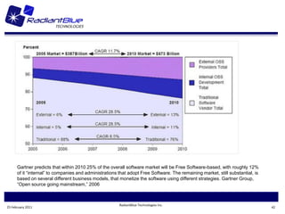 Gartner predicts that within 2010 25% of the overall software market will be Free Software-based, with roughly 12%
      of it “internal” to companies and administrations that adopt Free Software. The remaining market, still substantial, is
      based on several different business models, that monetize the software using different strategies. Gartner Group,
      “Open source going mainstream,” 2006



                                                        RadiantBlue Technologies Inc.
25 February 2011                                                                                                                42
 