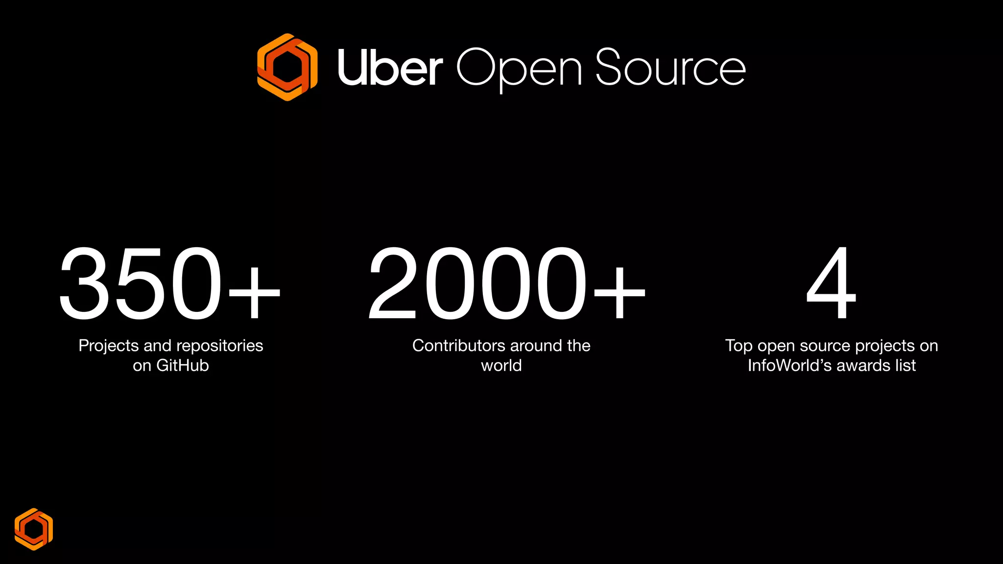 2000+Projects and repositories
on GitHub
350+ Contributors around the
world
4Top open source projects on
InfoWorld’s awards list
 