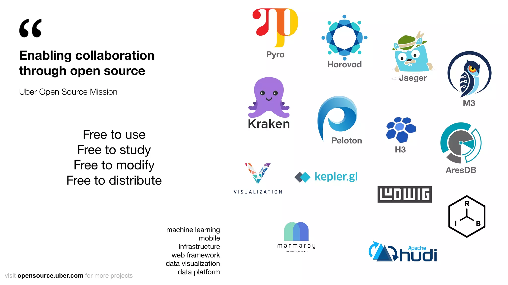 Enabling collaboration
through open source
Uber Open Source Mission
machine learning
mobile
infrastructure
web framework
data visualization
data platform
Horovod
Pyro
Jaeger
M3
visit opensource.uber.com for more projects
Free to use
Free to study
Free to modify
Free to distribute
AresDB
H3
Peloton
 