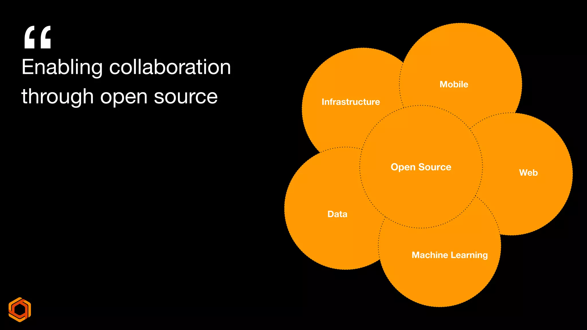 “Enabling collaboration
through open source Infrastructure
Data
Machine Learning
Web
Mobile
Open Source
 