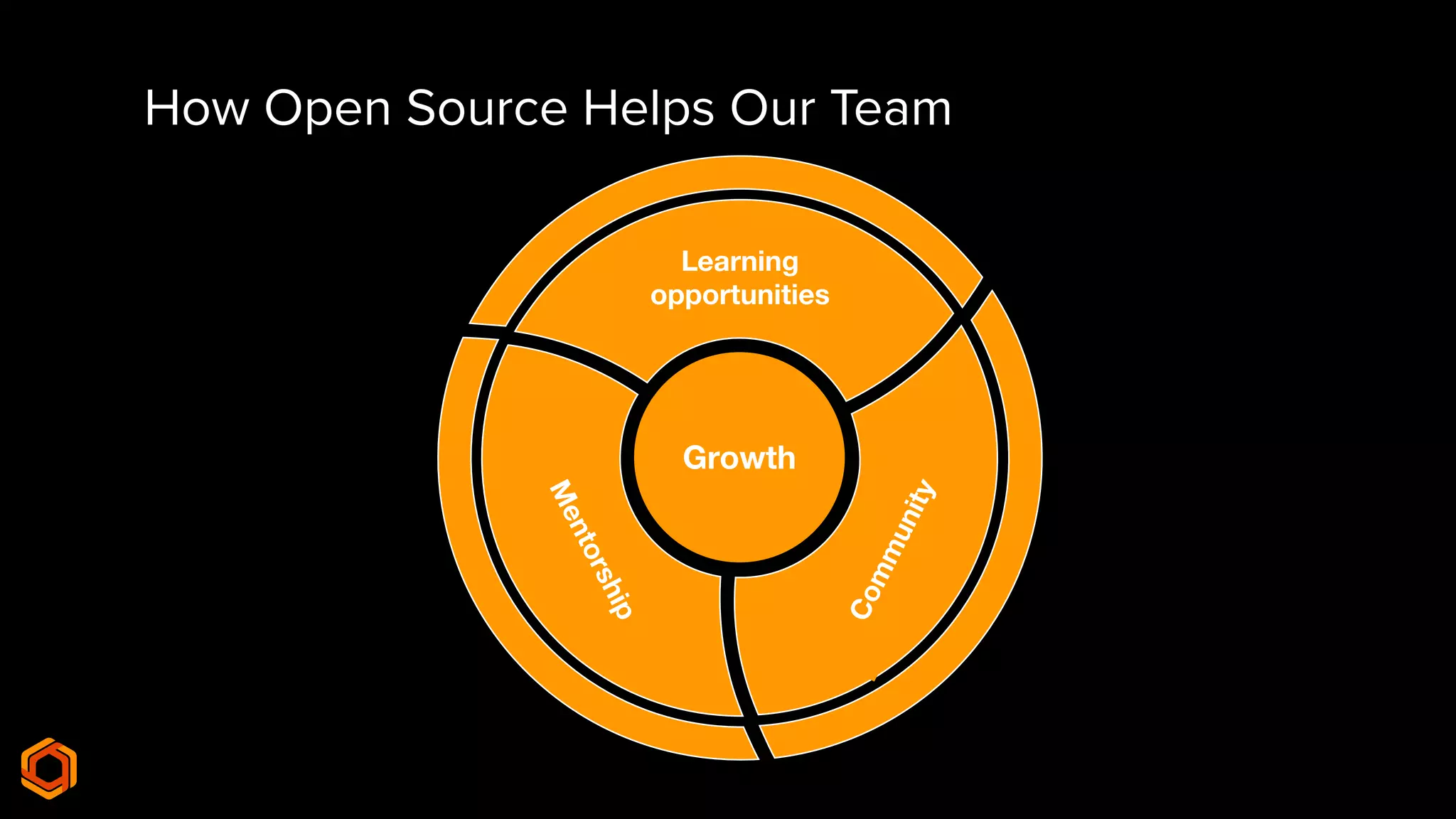 How Open Source Helps Our Team
Growth
Community
Learning
opportunities
Mentorship
 