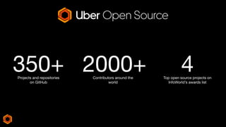 2000+Projects and repositories
on GitHub
350+ Contributors around the
world
4Top open source projects on
InfoWorld’s awards list
 