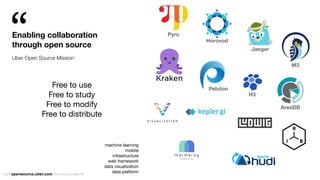 Enabling collaboration
through open source
Uber Open Source Mission
machine learning
mobile
infrastructure
web framework
data visualization
data platform
Horovod
Pyro
Jaeger
M3
visit opensource.uber.com for more projects
Free to use
Free to study
Free to modify
Free to distribute
AresDB
H3
Peloton
 