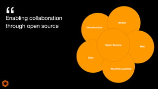 “Enabling collaboration
through open source Infrastructure
Data
Machine Learning
Web
Mobile
Open Source
 