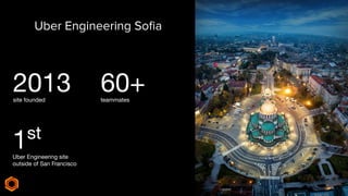 Uber Engineering Soﬁa
site founded
2013 teammates
60+
Uber Engineering site
outside of San Francisco
1st
 