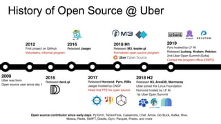 History of Open Source @ Uber
2012
First project on GitHub
Volunteers, informal program
2015
Released deck.gl
2016
Released Jaeger
2017
Released Horovod, Pyro, RIBs
Jaeger hosted by CNCF
Hired ﬁrst FTE for open source
2018 H1
Released M3, kepler.gl
Formalized open source program
2018 H2
Released H3, AresDB, Marmaray
Uber joined the Linux Foundation
Horovod hosted by LF AI
1st Uber Open Summit
2019
Pyro hosted by LF AI
Released Ludwig, Kraken, Peloton
2nd Uber Open Summit (Soﬁa)
Coined the program oﬃce (OSPO)
2009
Uber was born
Open source user since day 1
Open source contributor since early days: PyTorch, TensorFlow, Cassandra, Chef, Arrow, Go,
Buck, Kafka, Hive,
Mesos, Redis, SWIFT, Gradle, Gym, Parquet, Presto, and more
 