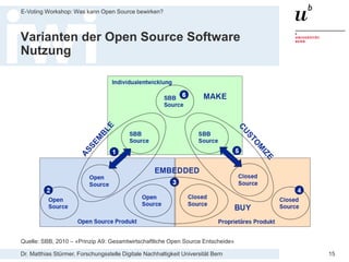 Dr. Matthias Stürmer, Forschungsstelle Digitale Nachhaltigkeit Universität Bern
E-Voting Workshop: Was kann Open Source bewirken?
15
Varianten der Open Source Software
Nutzung
Quelle: SBB, 2010 – «Prinzip A9: Gesamtwirtschaftliche Open Source Entscheide»
 