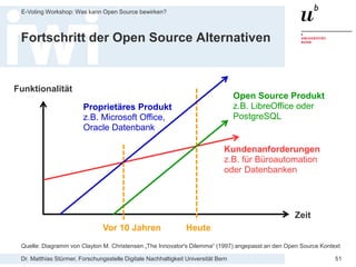 Dr. Matthias Stürmer, Forschungsstelle Digitale Nachhaltigkeit Universität Bern
E-Voting Workshop: Was kann Open Source bewirken?
51
Fortschritt der Open Source Alternativen
Zeit
Funktionalität
Kundenanforderungen
z.B. für Büroautomation
oder Datenbanken
Heute
Proprietäres Produkt
z.B. Microsoft Office,
Oracle Datenbank
Vor 10 Jahren
Open Source Produkt
z.B. LibreOffice oder
PostgreSQL
Quelle: Diagramm von Clayton M. Christensen „The Innovator's Dilemma“ (1997) angepasst an den Open Source Kontext
 