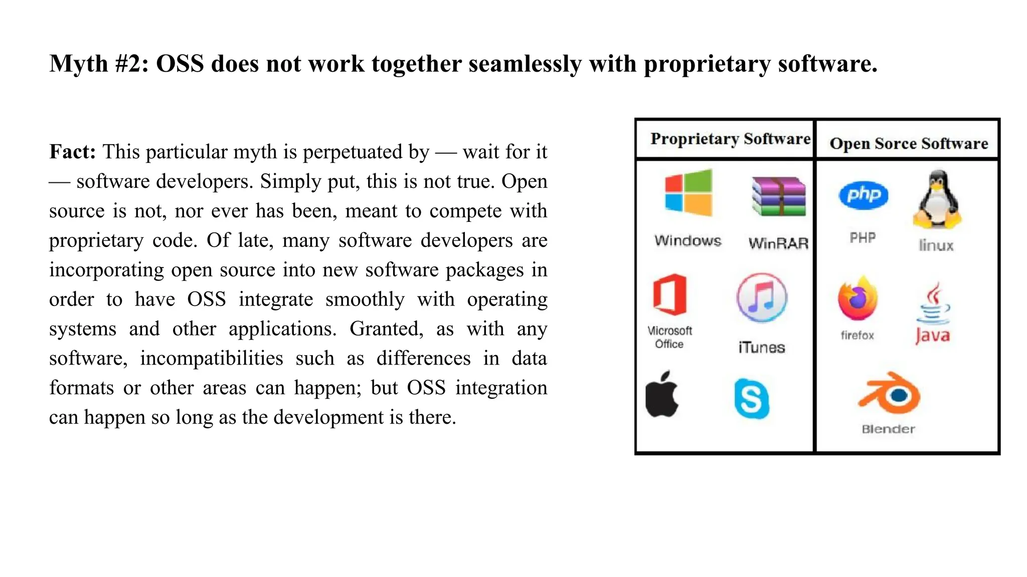 Fact: This particular myth is perpetuated by — wait for it
— software developers. Simply put, this is not true. Open
source is not, nor ever has been, meant to compete with
proprietary code. Of late, many software developers are
incorporating open source into new software packages in
order to have OSS integrate smoothly with operating
systems and other applications. Granted, as with any
software, incompatibilities such as differences in data
formats or other areas can happen; but OSS integration
can happen so long as the development is there.
Myth #2: OSS does not work together seamlessly with proprietary software.
 