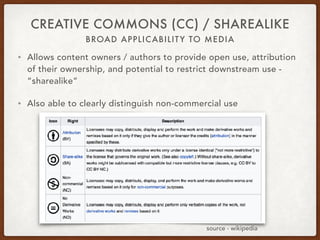 BROAD APPLICABILITY TO MEDIA
CREATIVE COMMONS (CC) / SHAREALIKE
• Allows content owners / authors to provide open use, attribution
of their ownership, and potential to restrict downstream use -
“sharealike”
• Also able to clearly distinguish non-commercial use
source - wikipedia
 