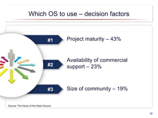 Which OS to use – decision factors
Project maturity – 43%
Availability of commercial
support – 23%
Size of community – 19%
16
#1
#2
#3
Source: The future of the Open Source
 