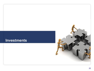 Investments
25
 