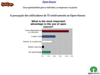 Open-Source

          Uma oportunidade para o indivíduo, as empresas e os países


A percepção dos utilizadores de TI relativamente ao Open-Source
 