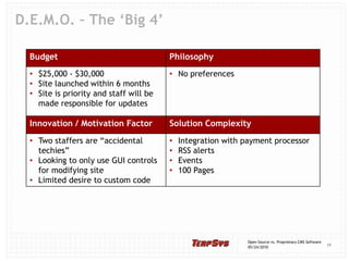 Open Source Vs Proprietary Software | PPTX