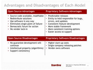 Open Source Vs Proprietary Software | PPTX