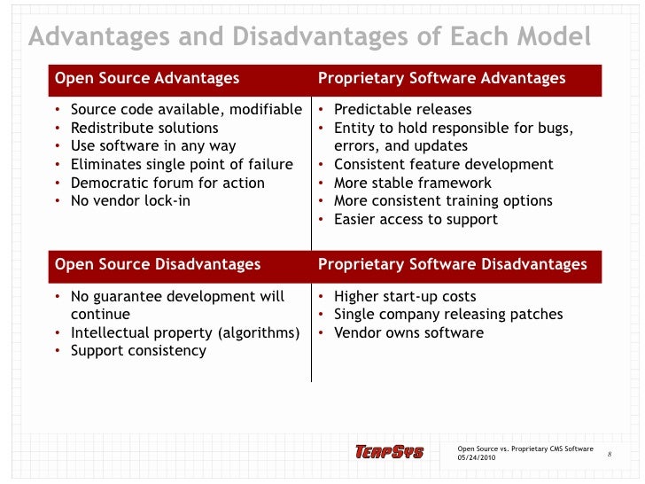 Using Proprietary Software The Market Pressures