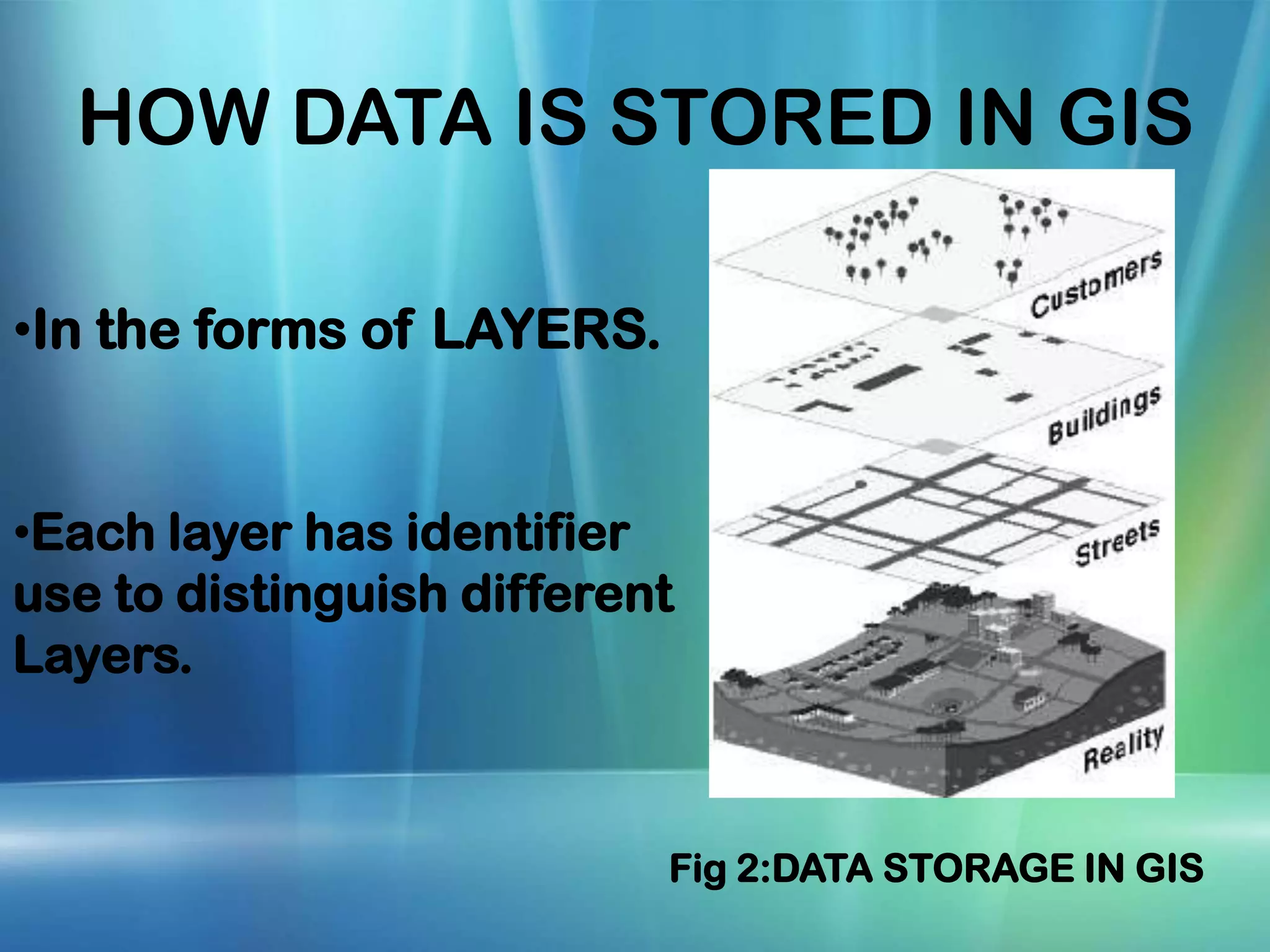 HOW DATA IS STORED IN GIS •In the forms of LAYERS. •Each layer has identifier use to distinguish different Layers. Fig 2:DATA STORAGE IN GIS
