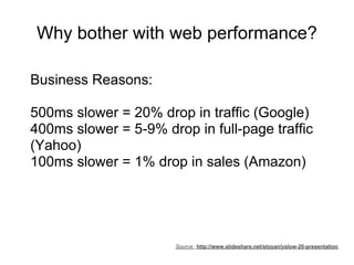 Why bother with web performance?

Business Reasons:

500ms slower = 20% drop in traffic (Google)
400ms slower = 5-9% drop ...