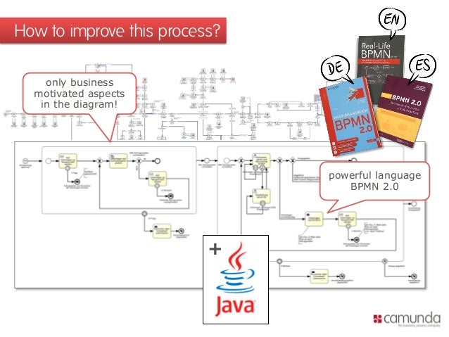 java workflow library workflow diagram java choice image how to guide and refrence java workflow library workflow diagram java choice image how to guide and refrence