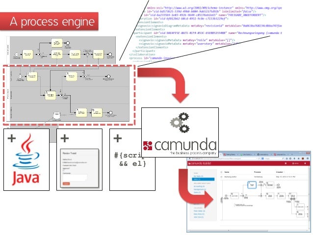 bpmn automation