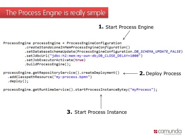 open source workflow automation open source workflow automation with bpmn 2 0 java and open source workflow automation open source workflow automation with bpmn 2 0 java and