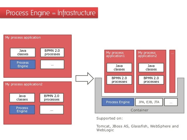 open source workflow automation open source workflow automation with bpmn 2 0 java and open source workflow automation open source workflow automation with bpmn 2 0 java and