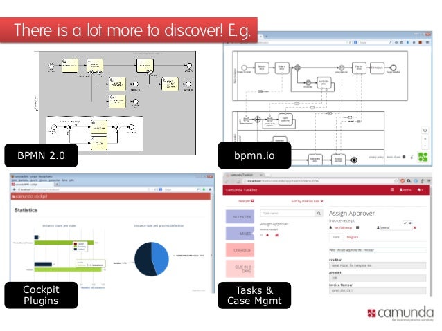 open source workflow automation open source workflow automation with bpmn 2 0 java and open source workflow automation open source workflow automation with bpmn 2 0 java and