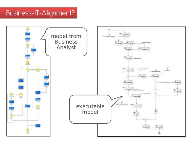 open source workflow automation open source workflow automation with bpmn 2 0 java and open source workflow automation open source workflow automation with bpmn 2 0 java and