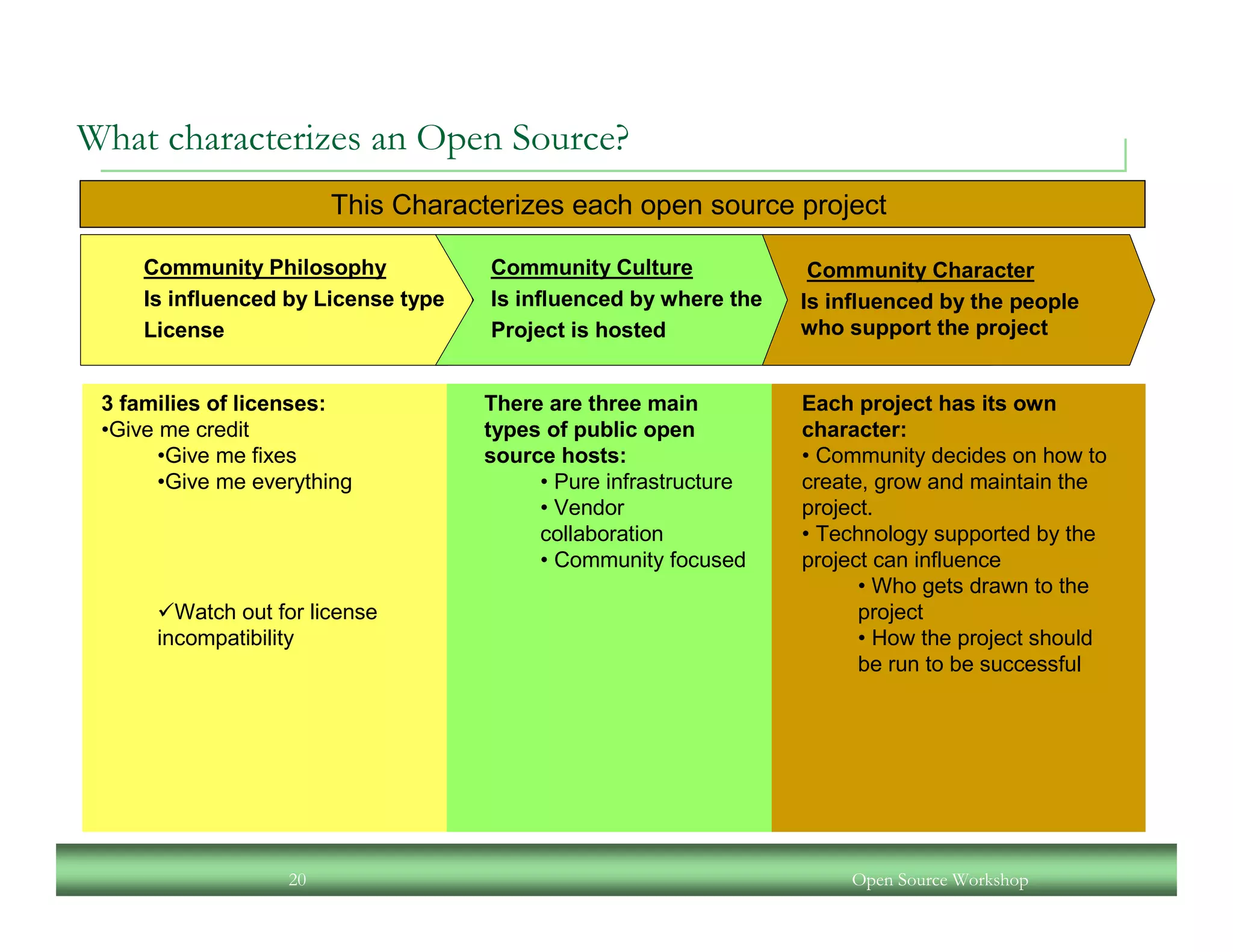 An Open Source Workshop