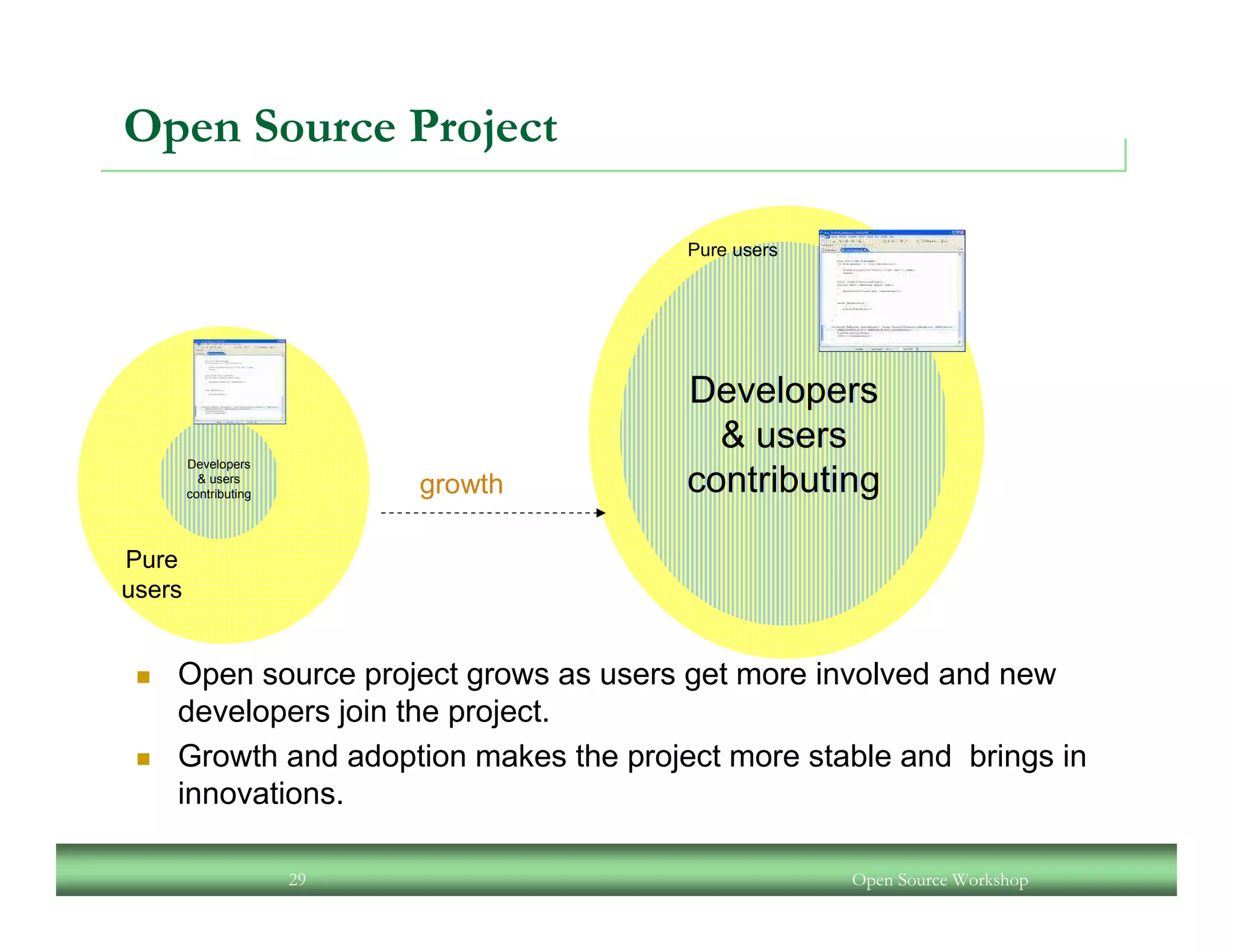 An Open Source Workshop