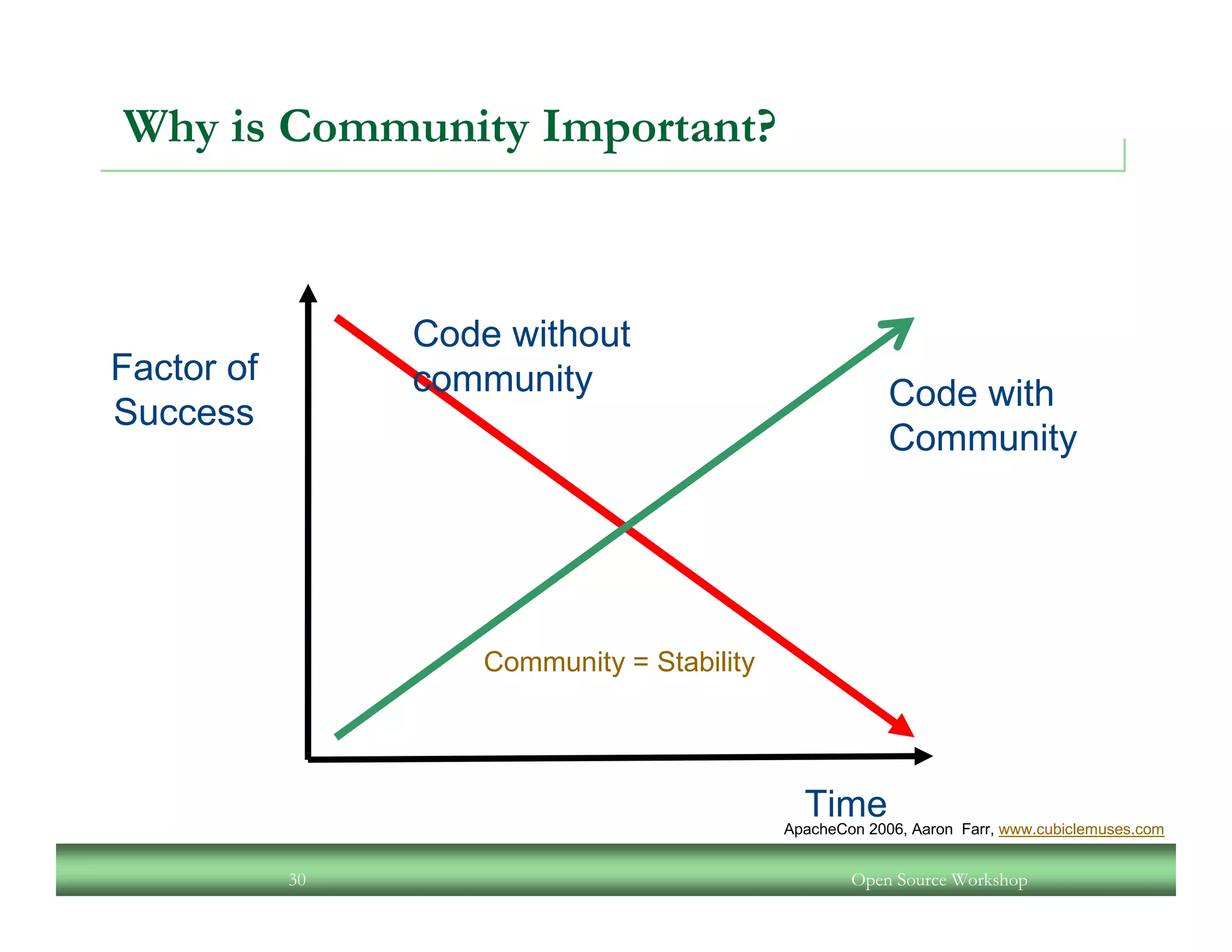 An Open Source Workshop