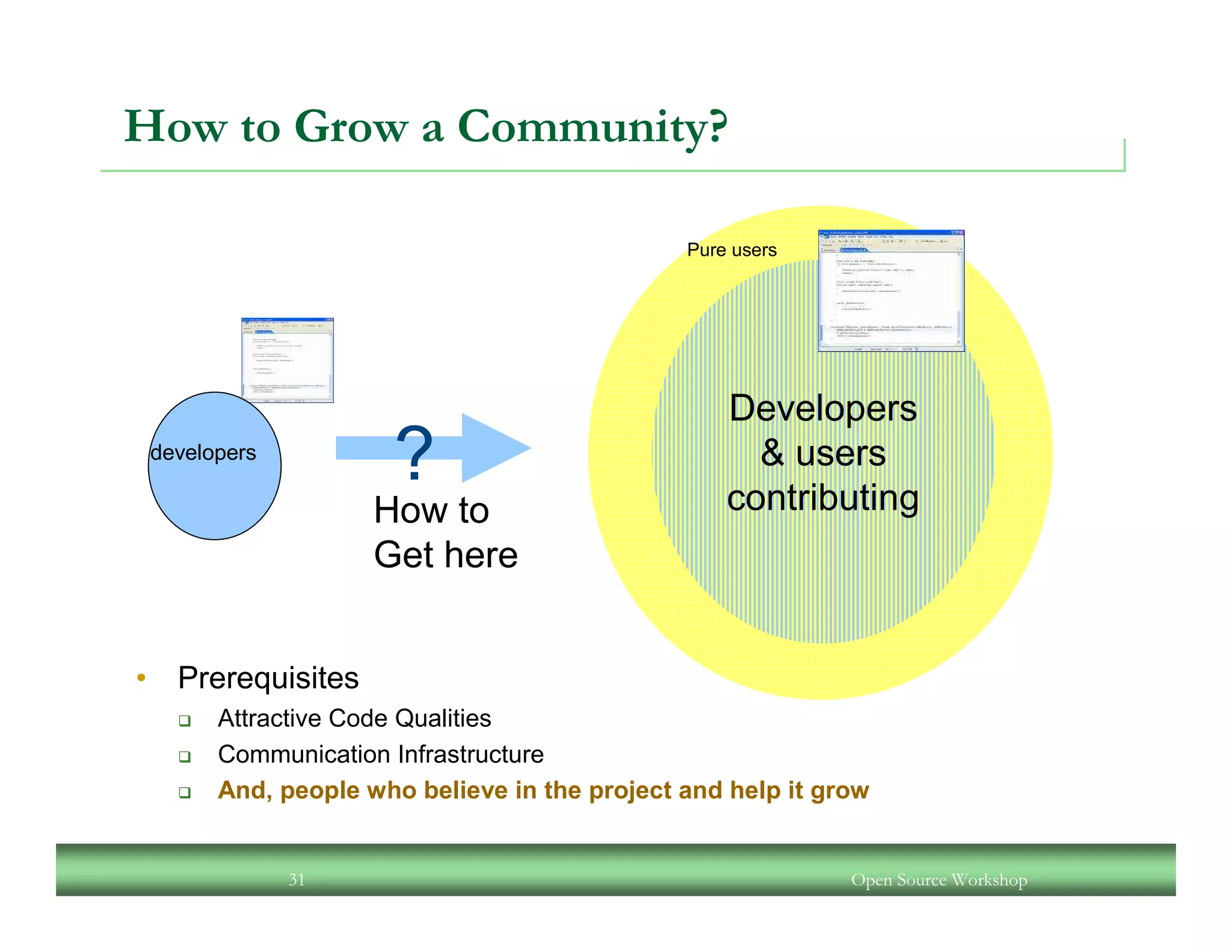 An Open Source Workshop