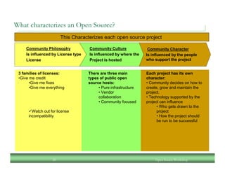 An Open Source Workshop