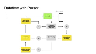 Dataflow with Parser
 