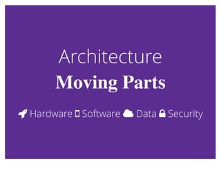 ArchitectureArchitecture
Moving PartsMoving Parts
%% HardwareHardware && SoftwareSoftware '' DataData (( SecuritySecurity
 